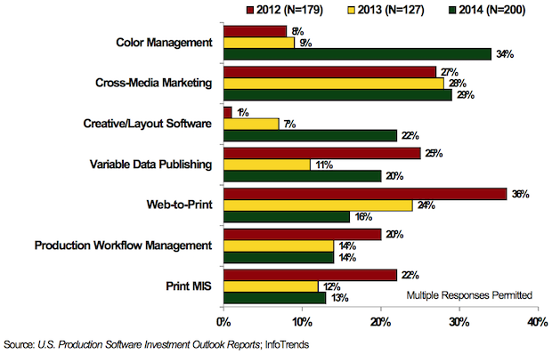 How color affects the way we buy - drupa