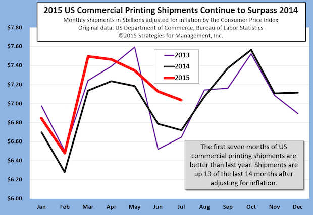 Latest Printing Shipments Reflect Rebound