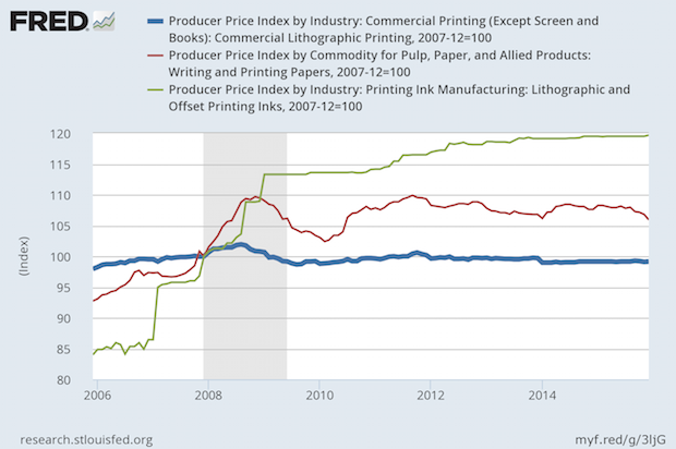 price for printing paper