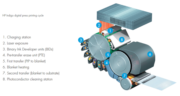 Inkjet Drupa 16 Continuing The Story Hp Indigo Whattheythink