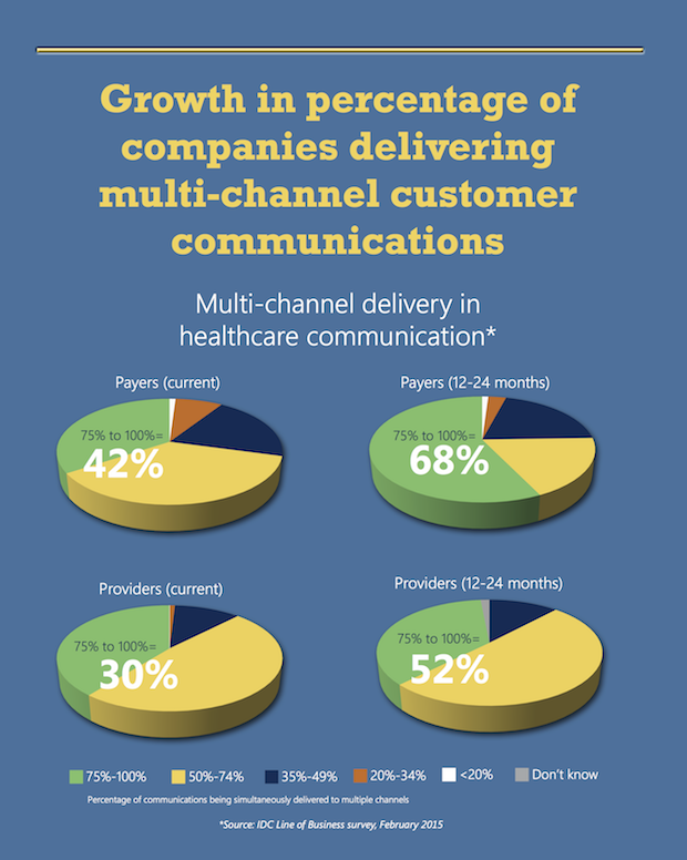 Infographic: Driving Smarter Customer Engagement