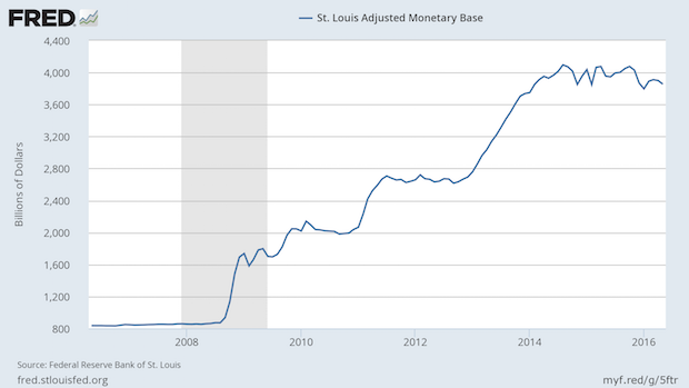 Are We Headed to QE4?