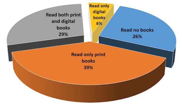 Pew Offers Essential Insights into Book Readership