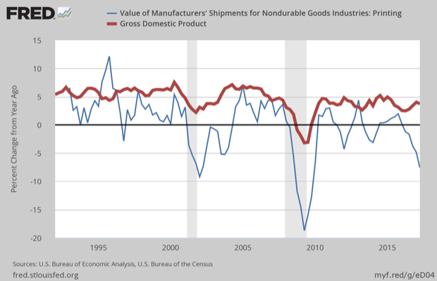 Updated Commercial Printing and New GDP Data