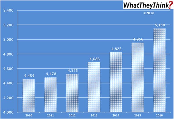 Screen Printers 2010–2016