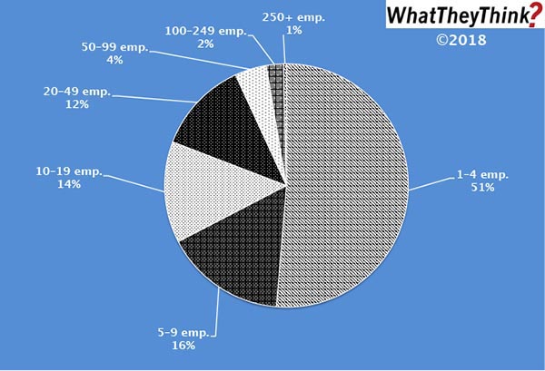 Prepress and Postpress Services Establishments—2016