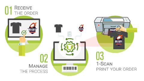 DTG Printing vs. Screen Printing — Why Direct-to-Garment Method Is