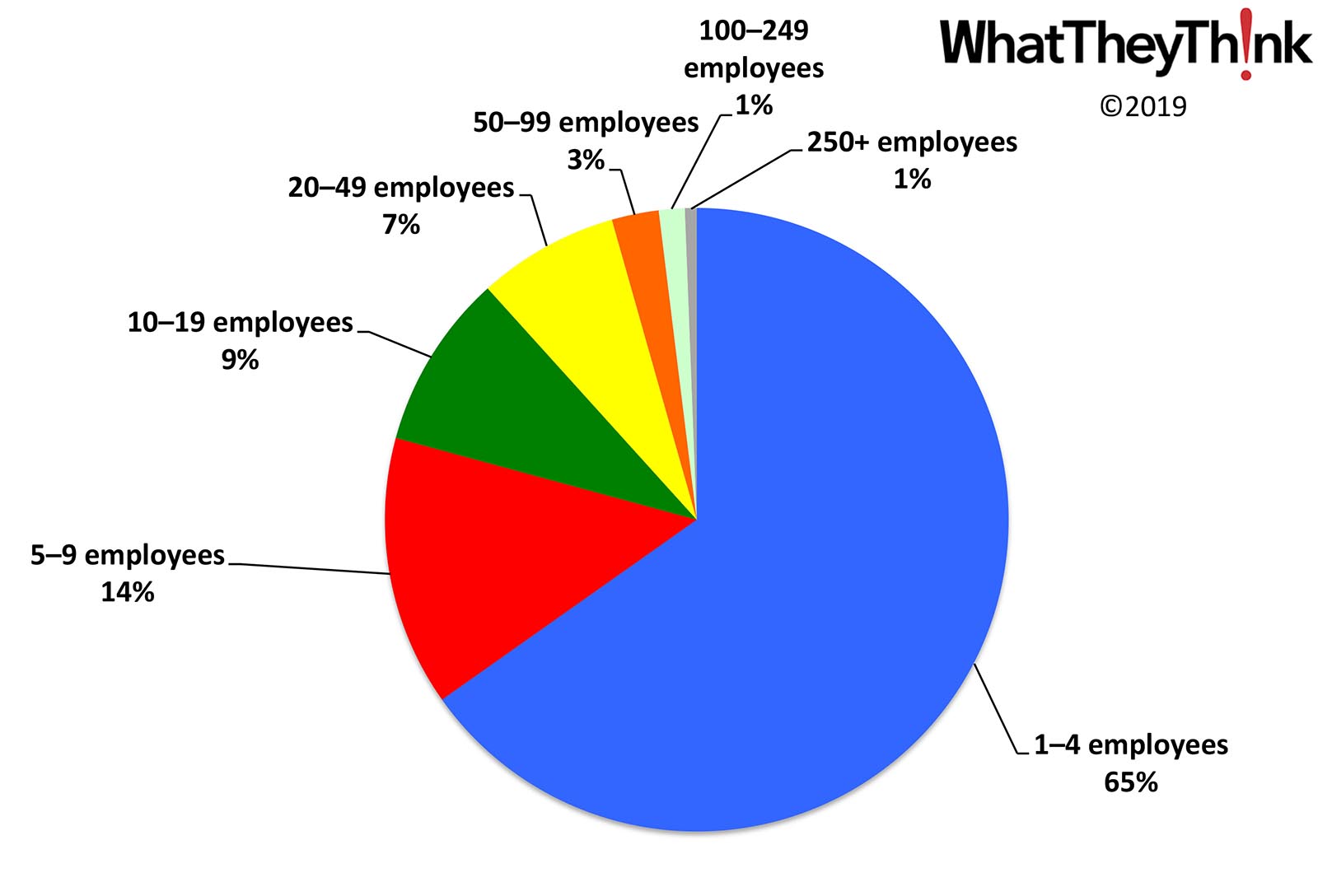 Advertising, Public Relations, and Related Services Establishments—2016