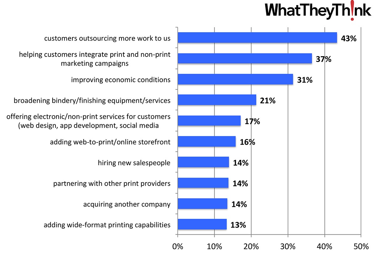 The Changing Face of Print Business Opportunities