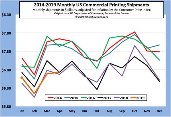 April Printing Shipments—A New Season?