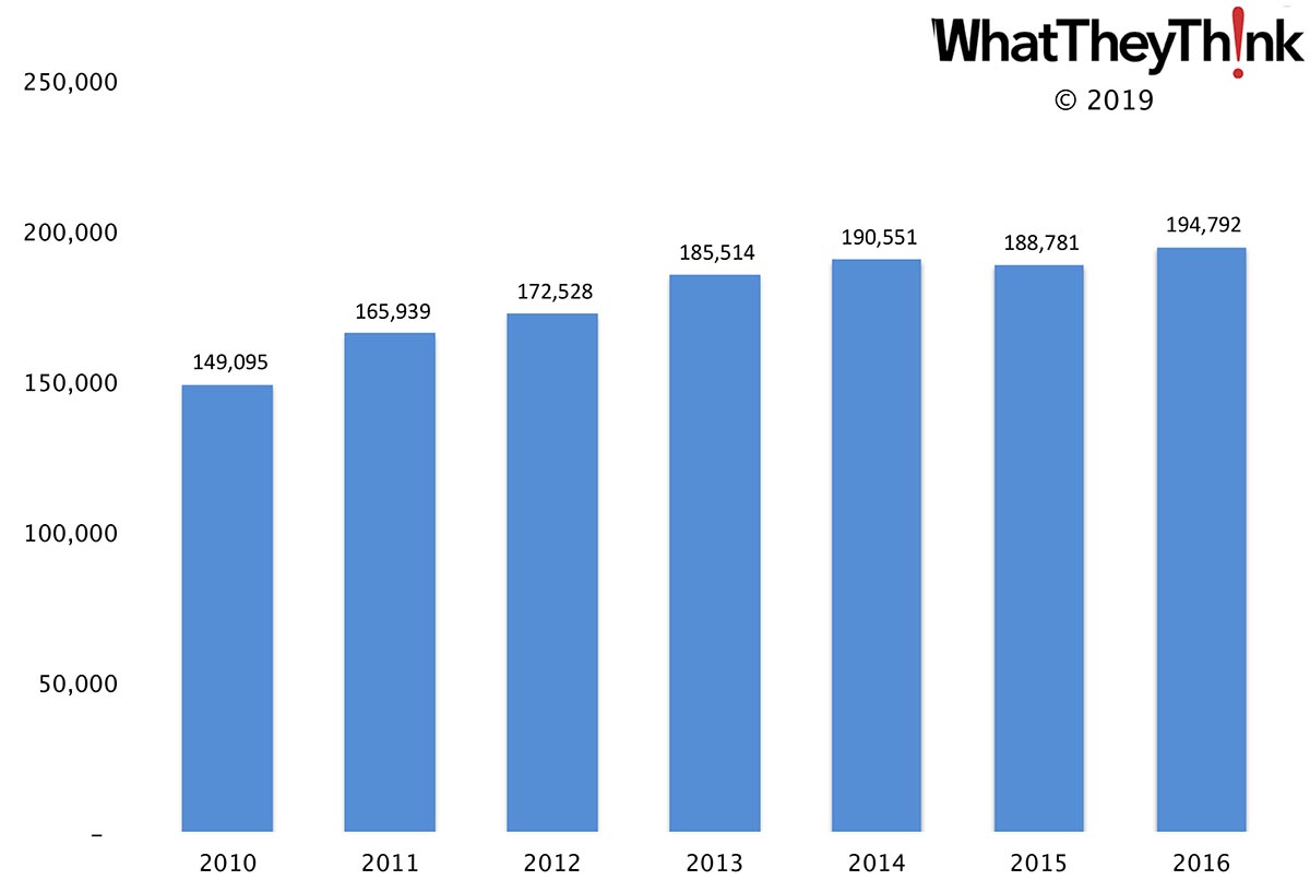 Advertising Agency Employees—2010–2016