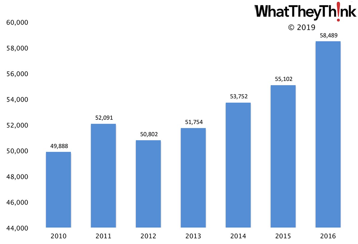 PR Agency Employees—2010–2016