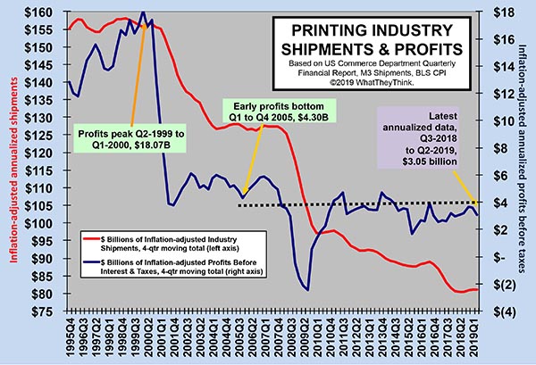 Industry Profits: Mind the Gap