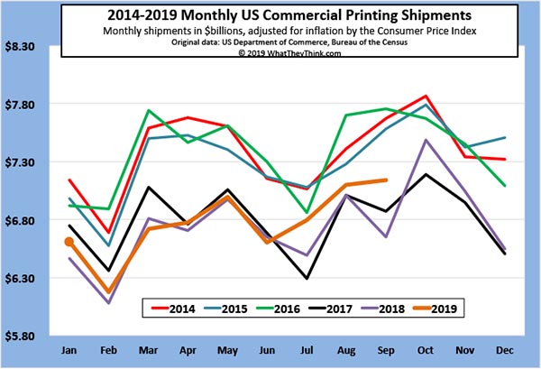 No Fall for Printing Shipments