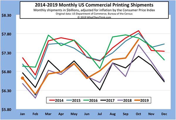 October Printing Shipments: Raise a Glass of Holiday Cheer