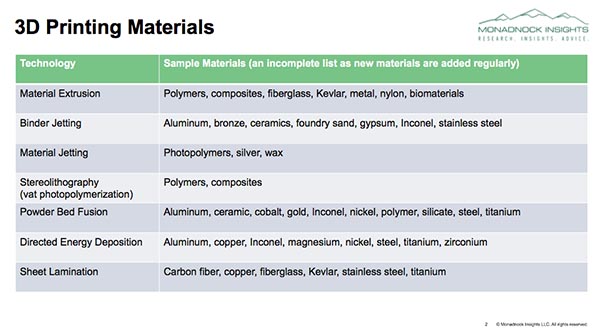 Know Your Materials: Nylon - SyBridge Technologies