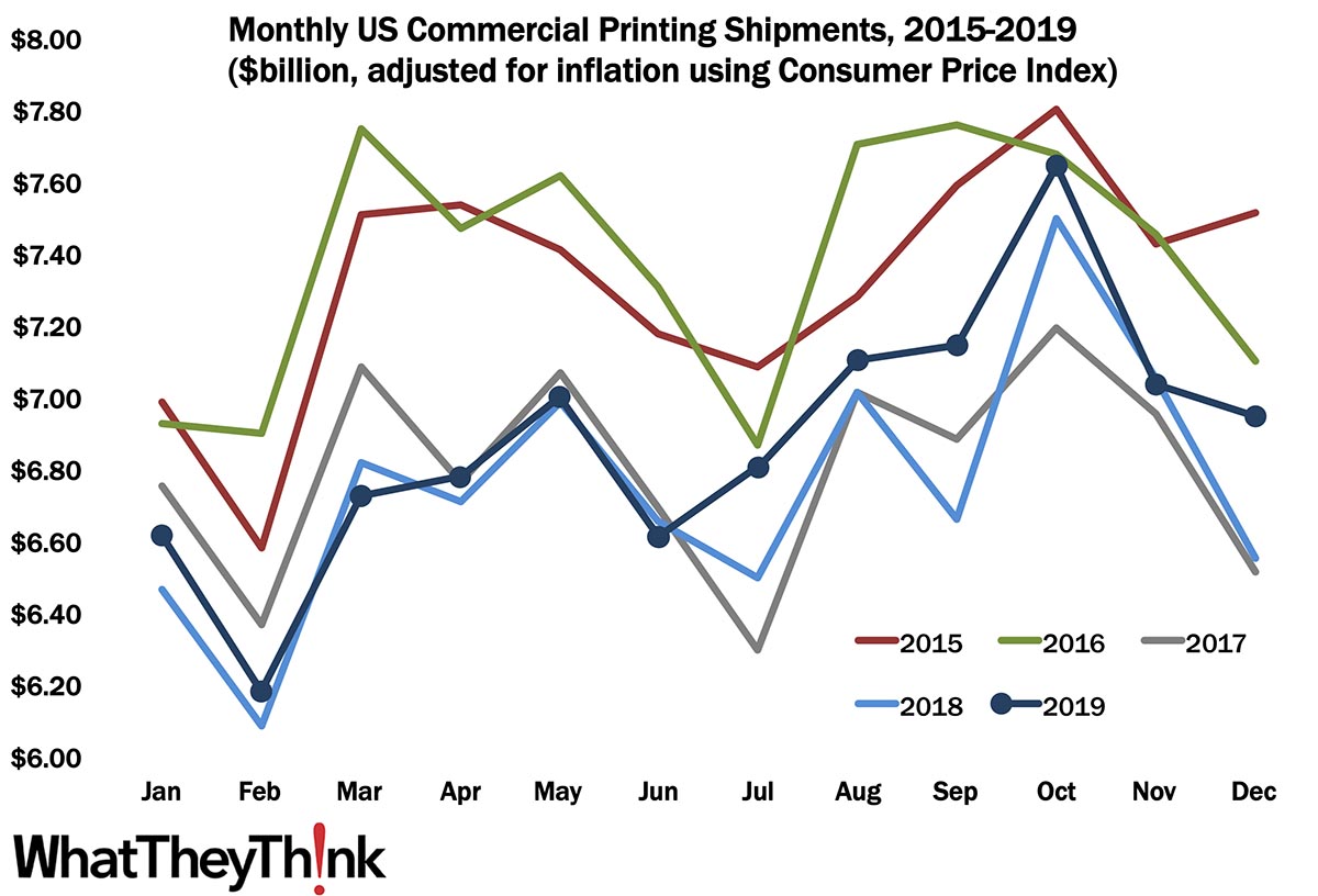 December Shipments: Ending 2019 on a High Note