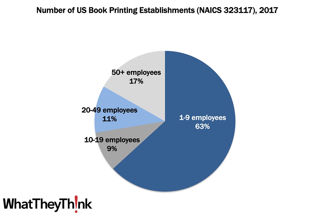 Book Printers—2017