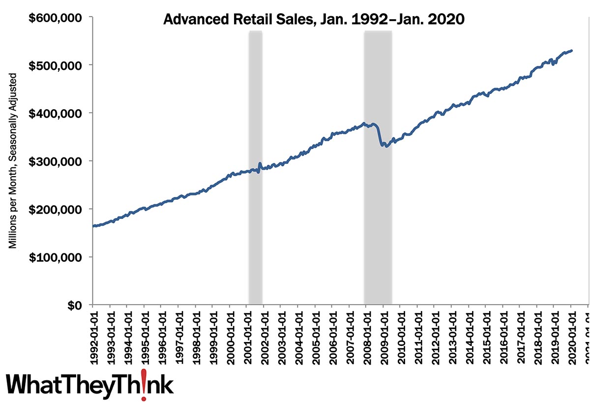 Retail Sales—January 2020