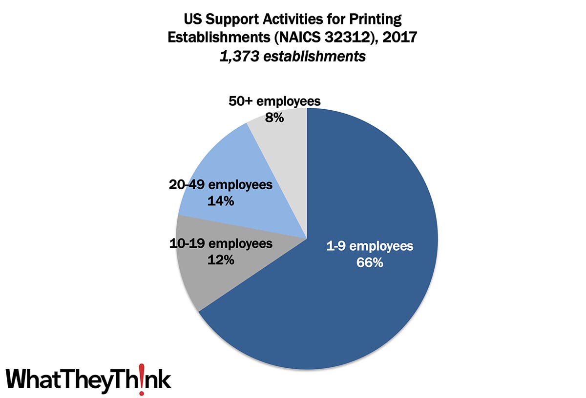 Prepress and Postpress Establishments—2017