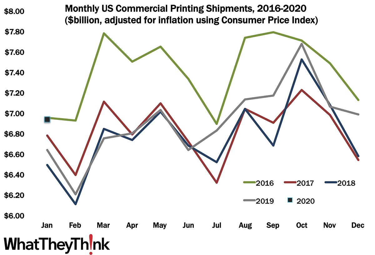 January Shipments: Well, We Started Great