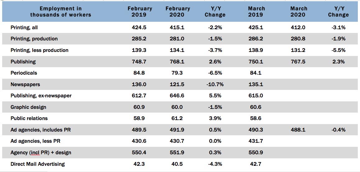 Graphic Arts Employment—March 2020