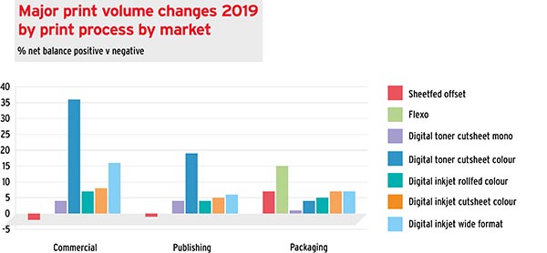 How color affects the way we buy - drupa