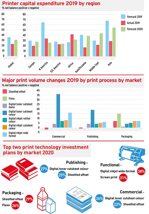 How color affects the way we buy - drupa