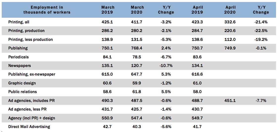 Graphic Arts Employment—April 2020