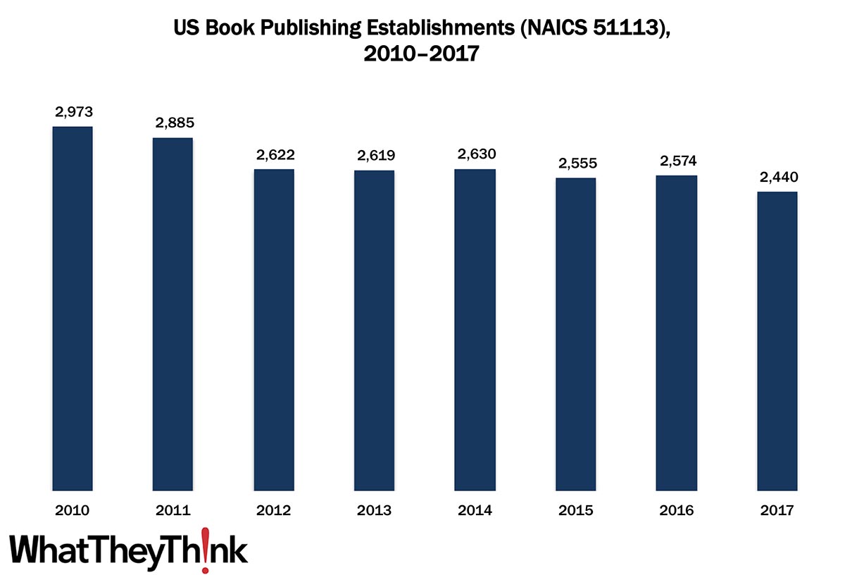 Book Publishing Establishments—2010–2017