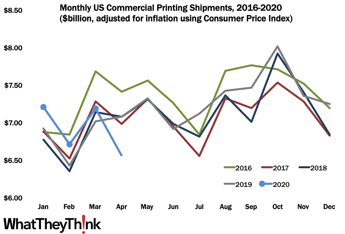 April Printing Shipments—Here We Go