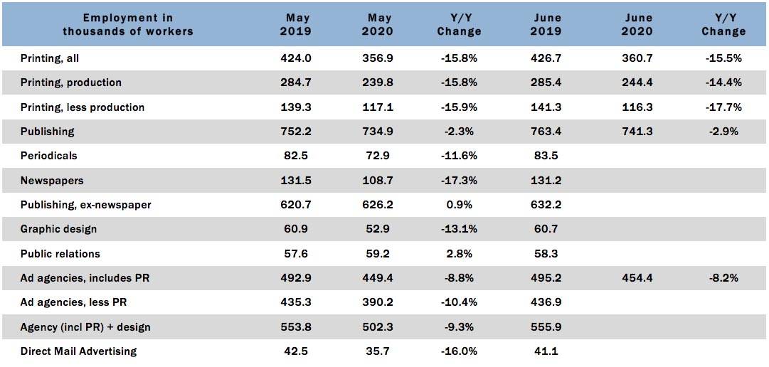 Graphic Arts Employment—June 2020