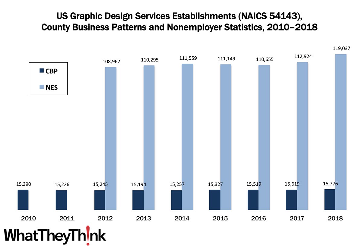 Graphic Design Services—2010–2018