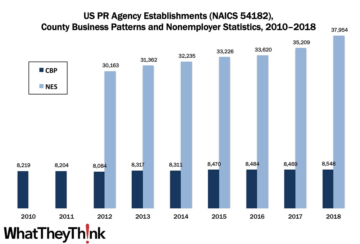 PR Agencies—2010–2018