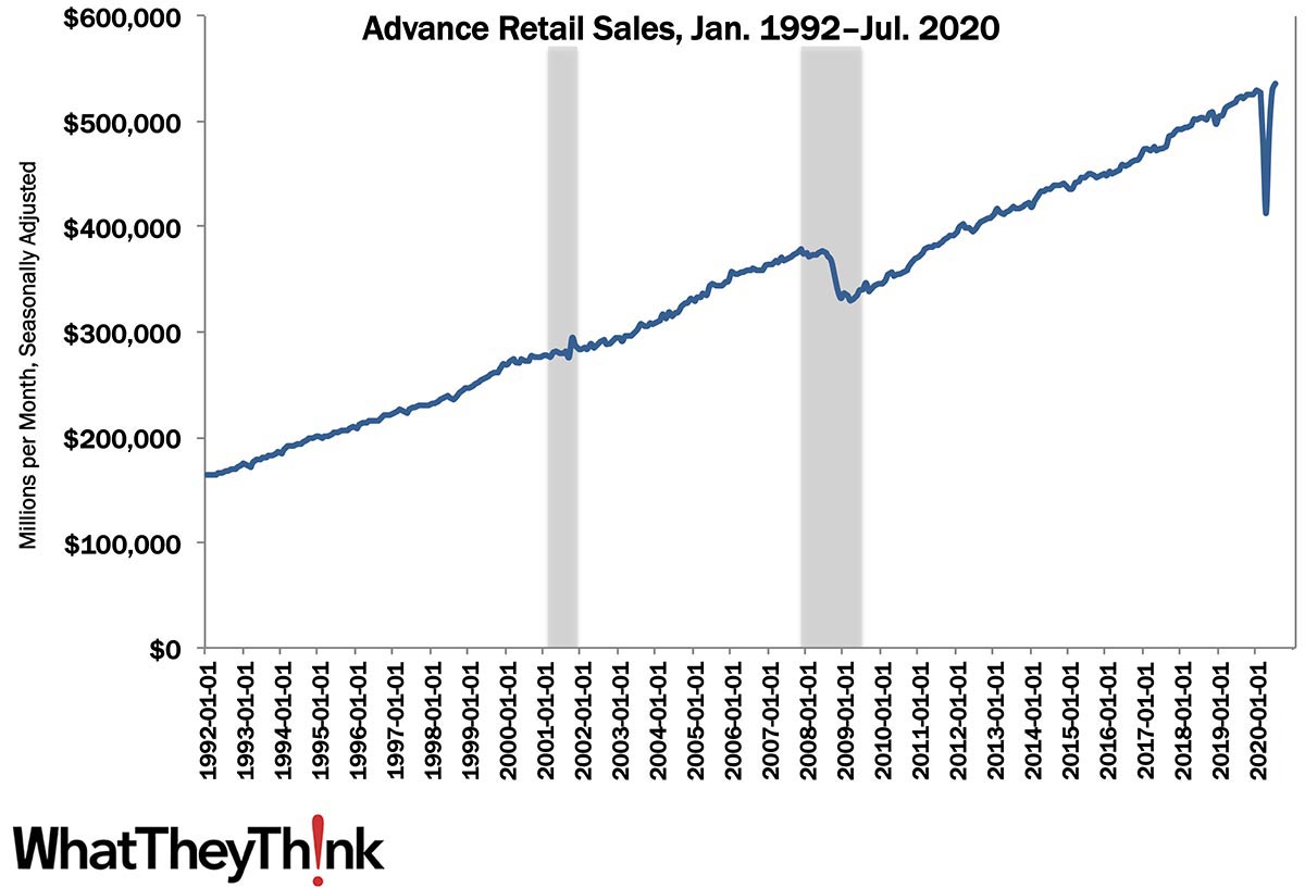 Retail Sales: A V-Shaped Recovery?