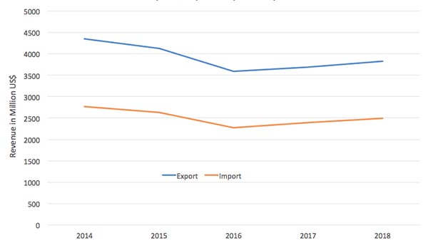 The Potential Impact of Brexit on the Printing Industry