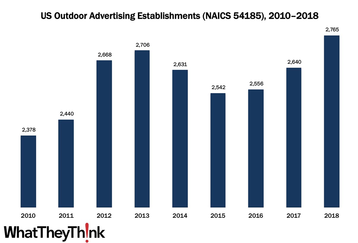 Outdoor Advertising—2010–2018