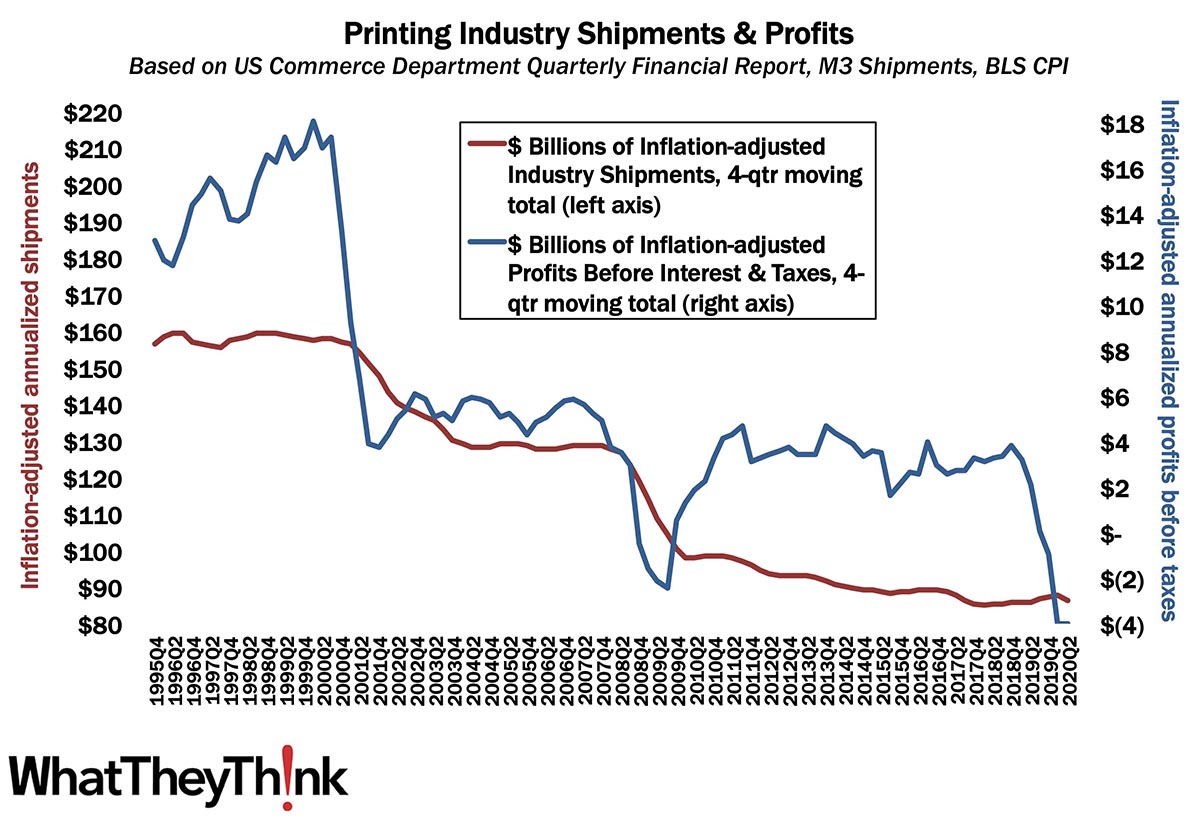 Q2 Profits Unchanged from Q1—But Still Bad