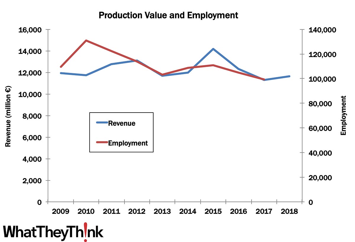 Sizing the European Printing Industry: UK