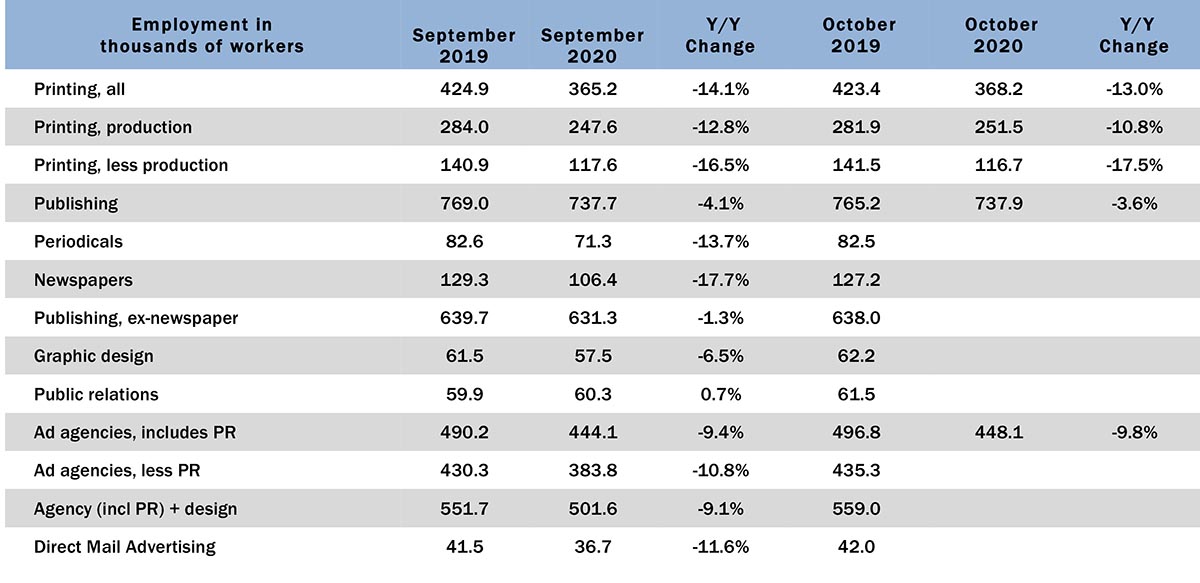 Graphic Arts Employment—October 2020