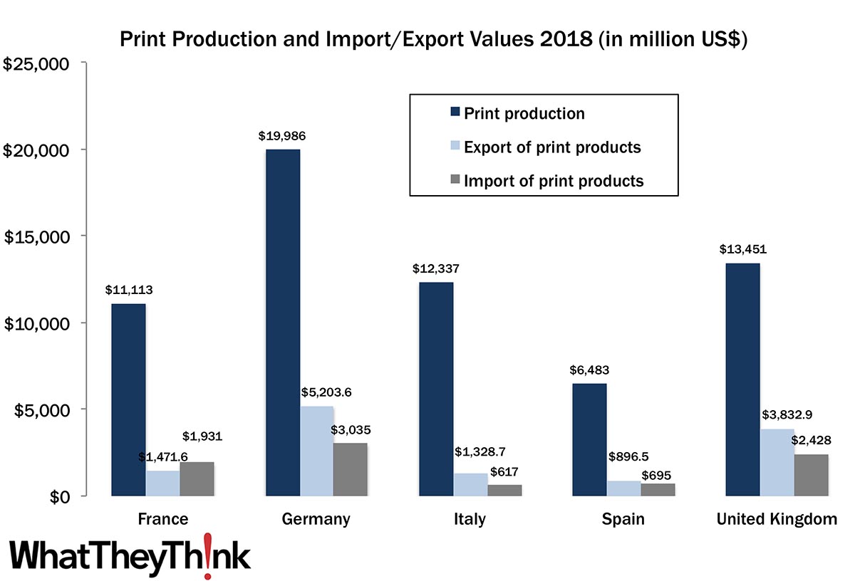 European Print Imports and Exports