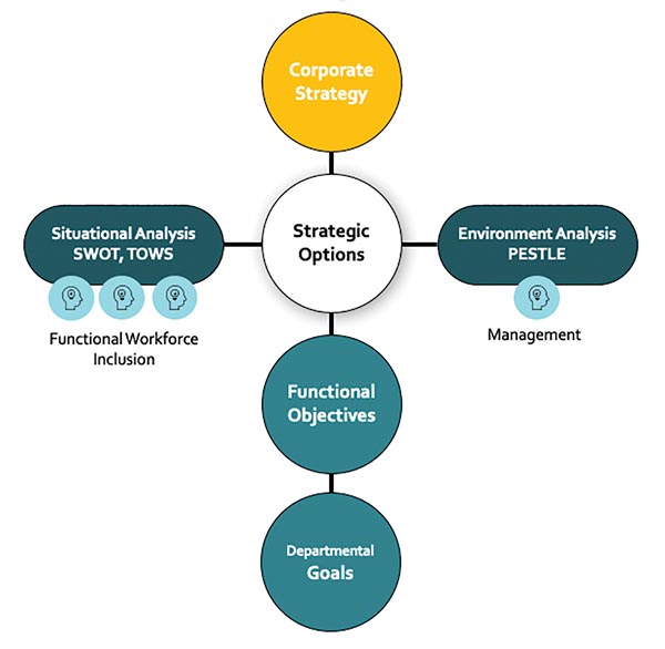 Develop New Agility Phase Two: Plan from the Foundation