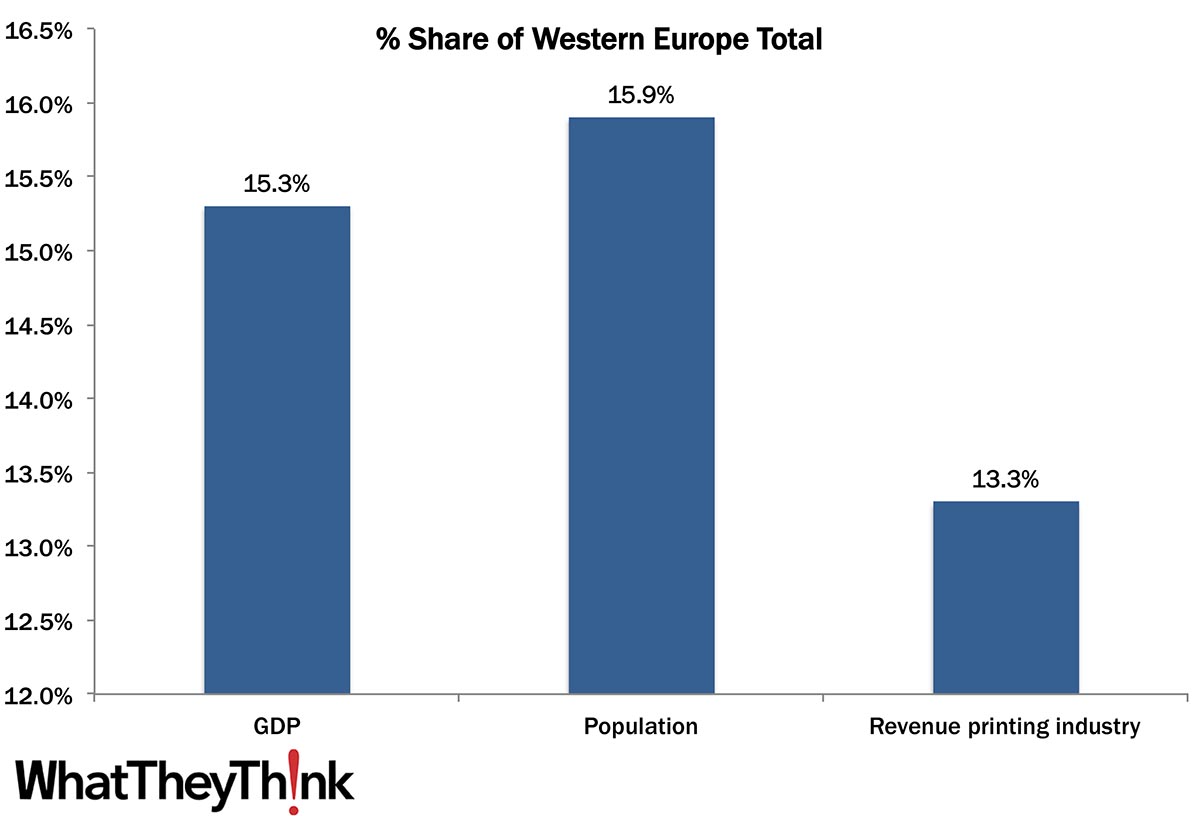 Sizing the European Printing Industry: France