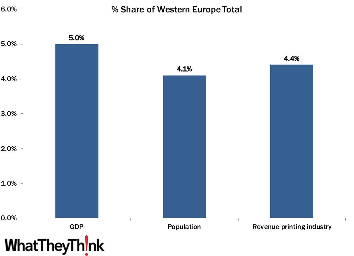 Sizing the European Printing Industry: The Netherlands - WhatTheyThink