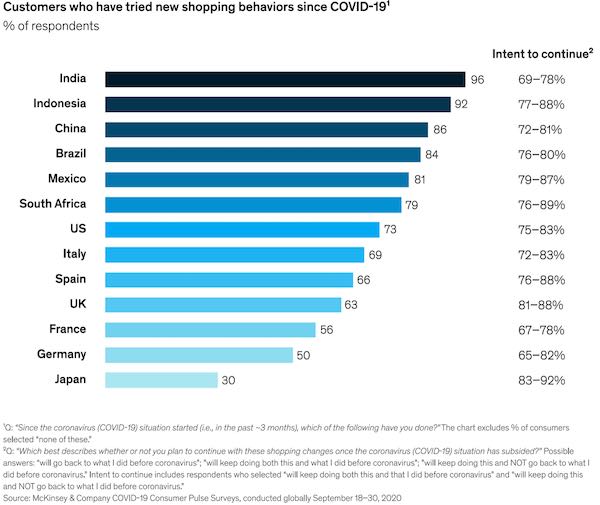 Fast Moving Consumer Shifts—Drilling Down to Find the Opportunities