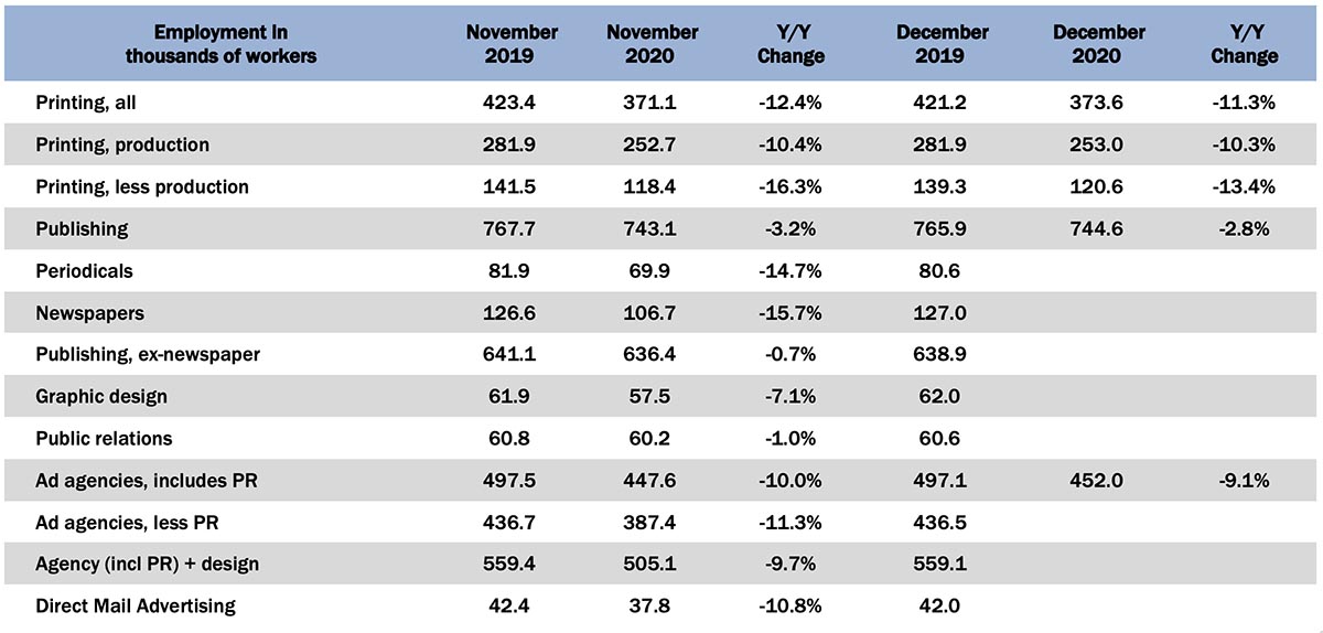 Graphic Arts Employment—December 2020