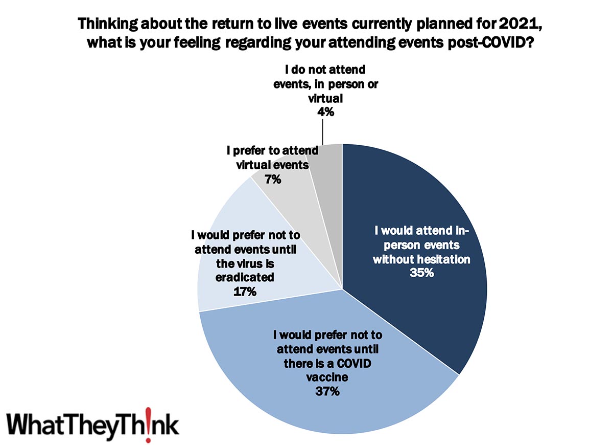 Virtual Events: The Pros and Cons
