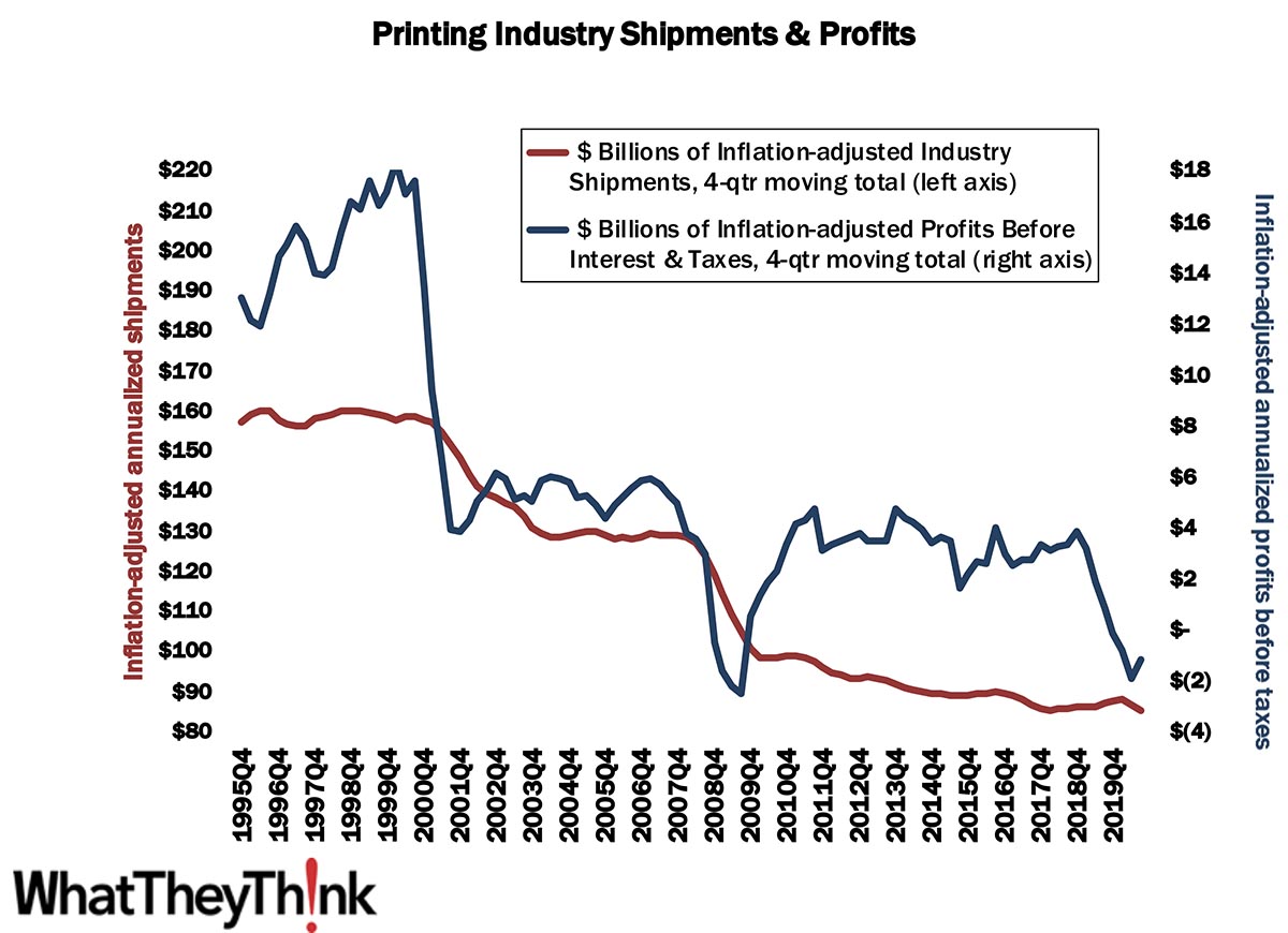 Q3 2020 Profits—Back on Track…Sort Of