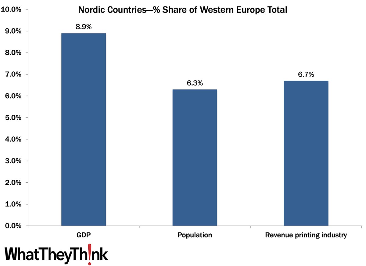 Sizing the European Printing Industry: The Nordic Countries