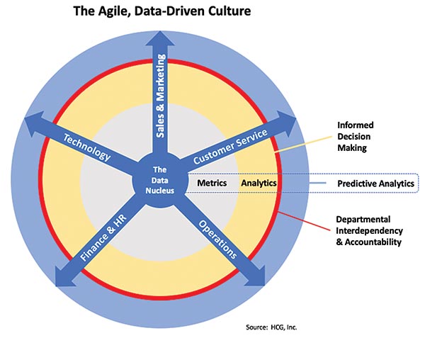 Wield the Data Sword: How to Use the Growing “Datasphere” to Your Advantage